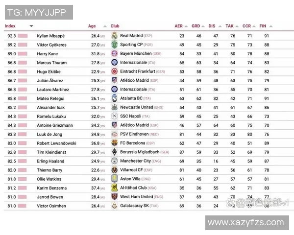 全球足球明星排名统计图揭示顶级球员实力与影响力的全面分析